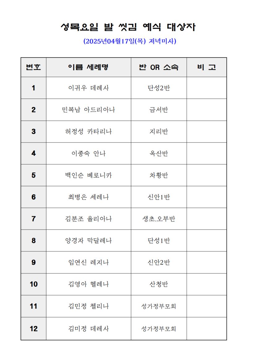 성 목요일 발씻김 예식대상자.JPG