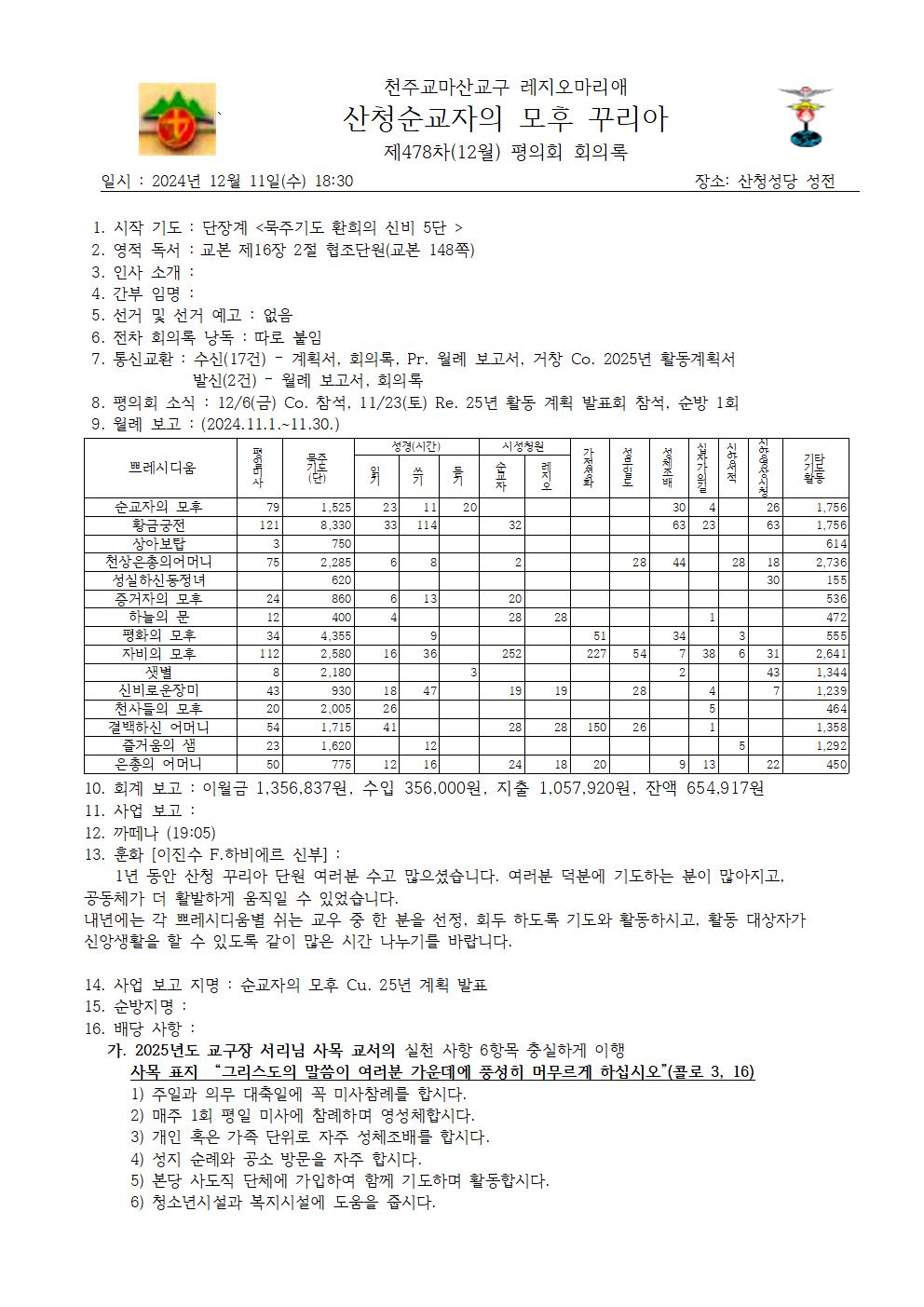 [산청]Cu.24년 12월 회의록001.jpg